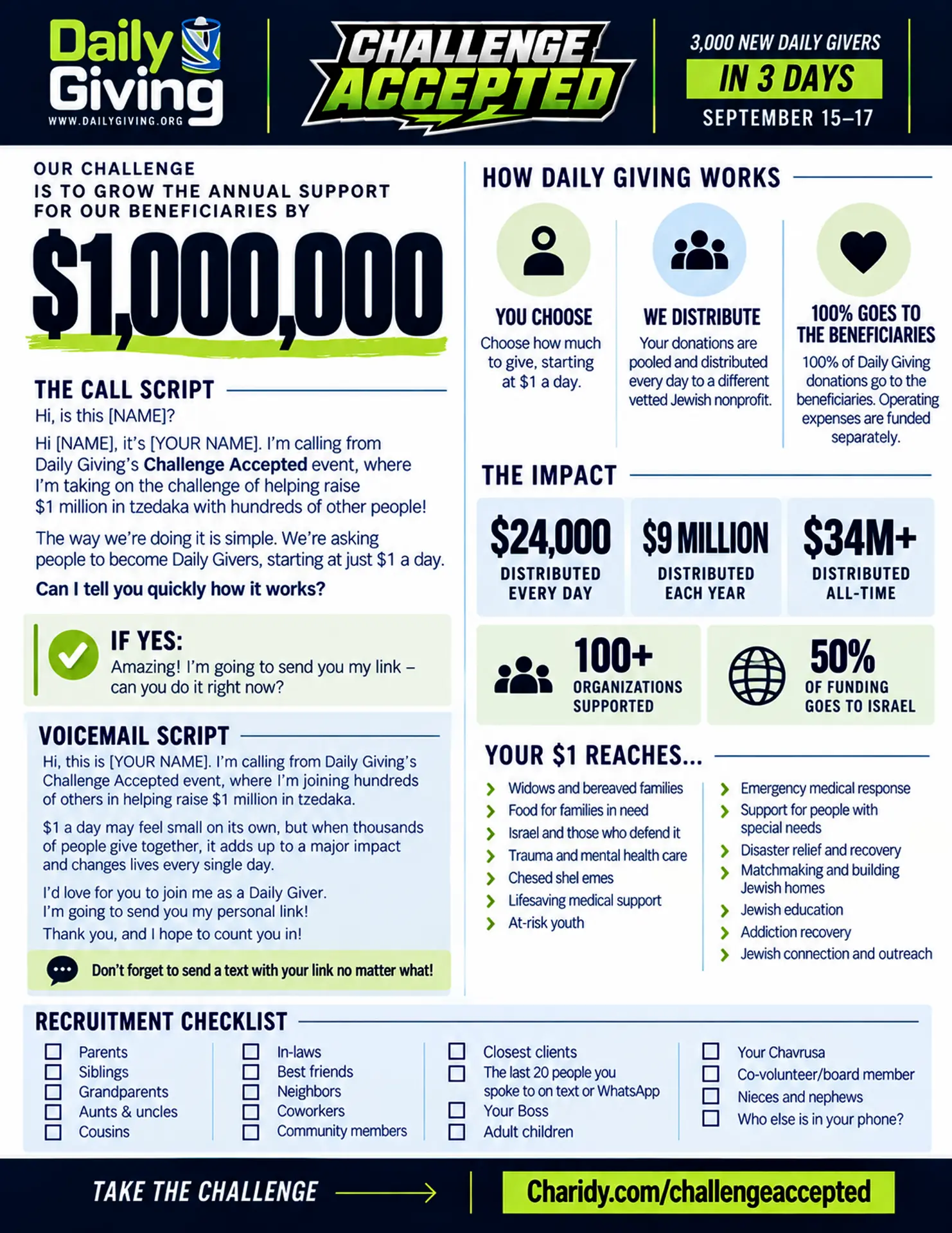 Daily Giving Challenge Accepted recruitment guide with call script, voicemail script, and recruitment checklist